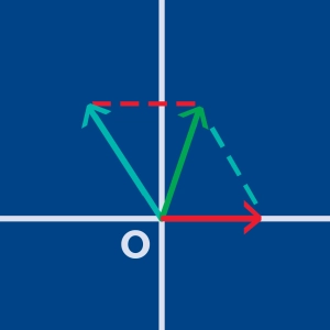 Vector addition