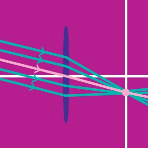 Secondary focal point