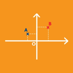 Cartesian Coordinates 2D