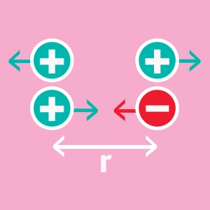 Coulomb's Law